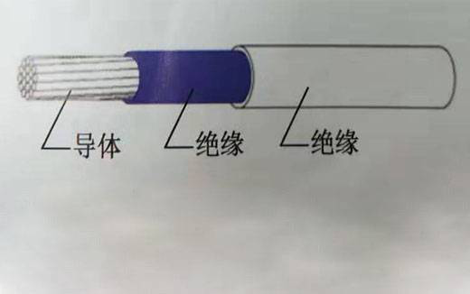 高温线
